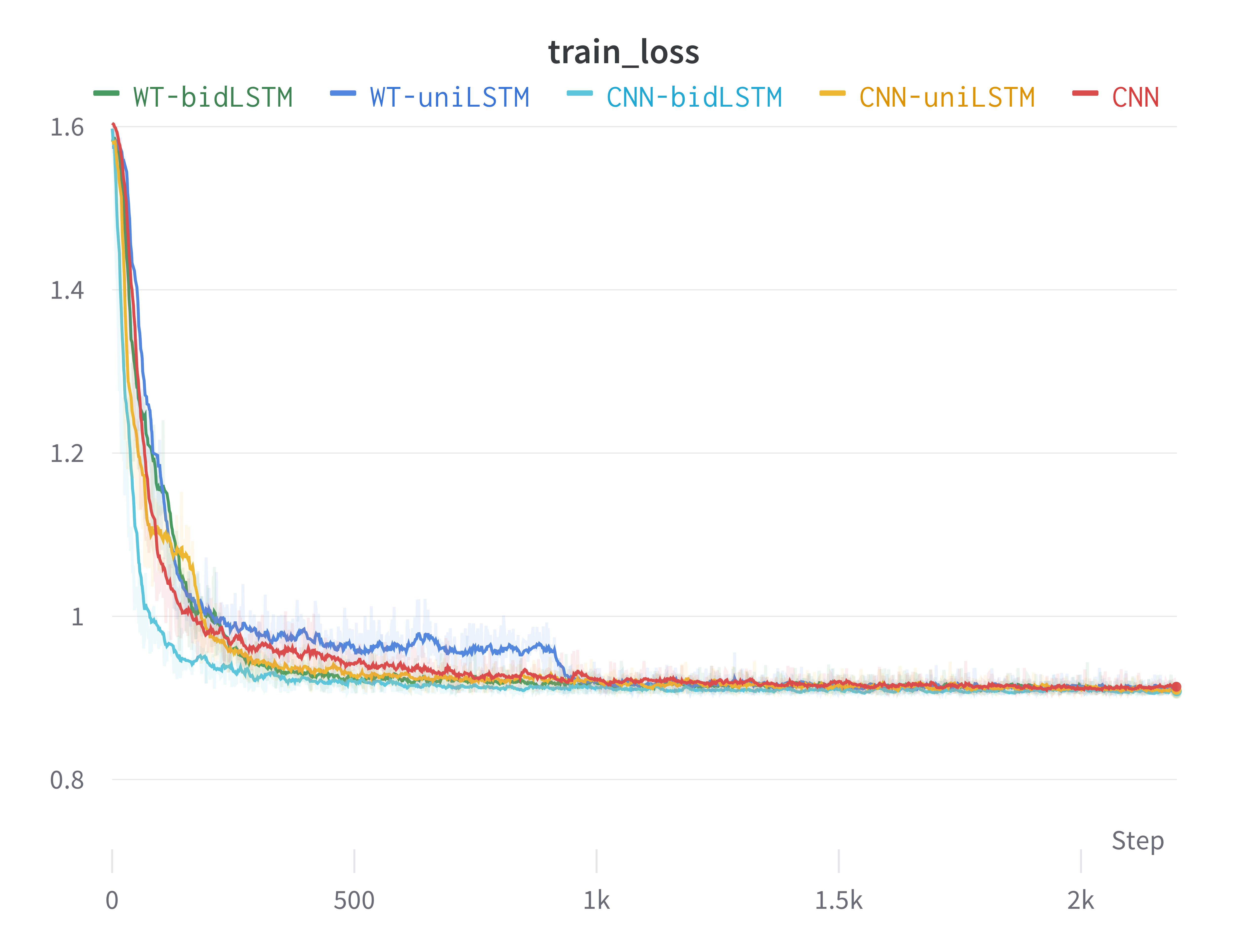 W&B Chart 5_30_2023, 10_22_43 PM